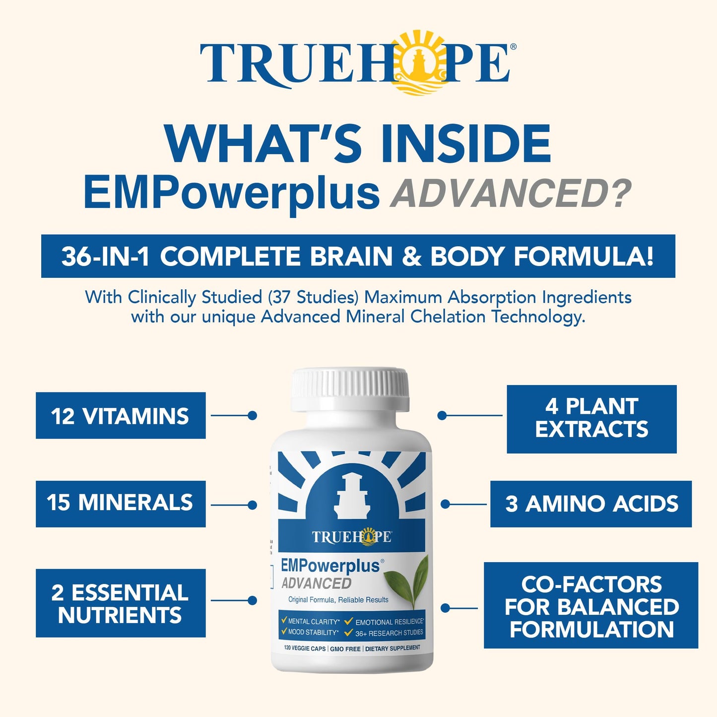 Truehope EMPowerplus Advanced Multivitamin for Women & Men - Broad-Spectrum Multivitamins & Chelated Minerals | 1000% Better Absorption | 37 Research Studies & 28 Years of Success | 30 Day Supply Truehope buy supplements Au