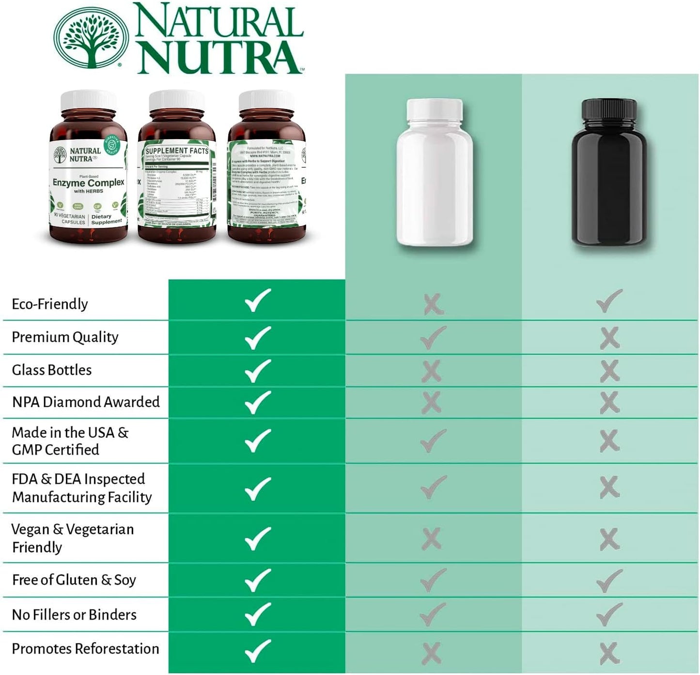 Natural Nutra Plant-Based Digestive Enzyme Complex, 90 Count | Herbal Ingredients, Ginger, Fennel & Cinnamon, Vegan Capsules