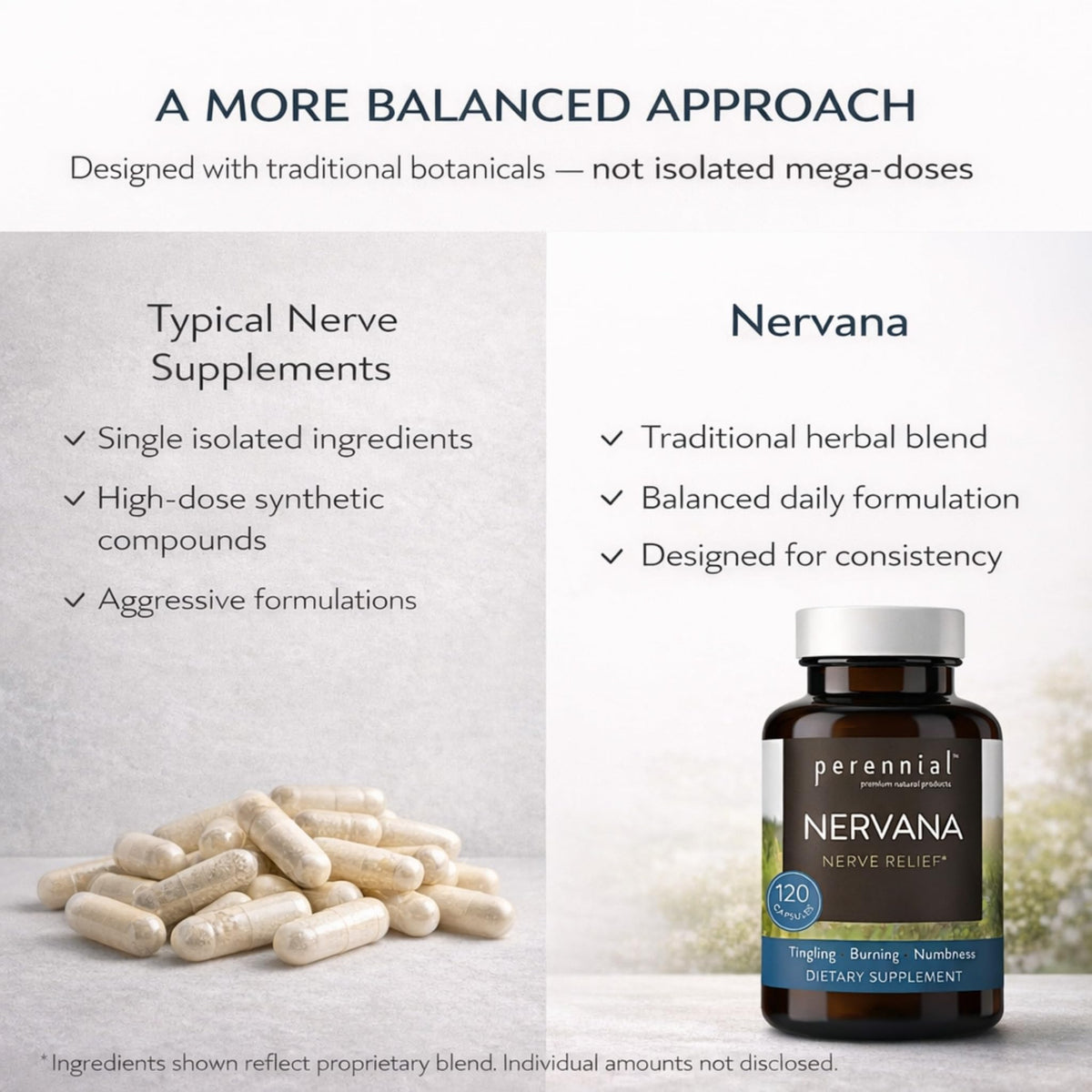Perennial Nervana – Herbal Nerve Support for Tingling, Burning & Numbness Relief – Promotes Calm Focus & Stress Resilience – Non-Drowsy Mood Balance – 120ct* PerennialBuy Supplements Australia