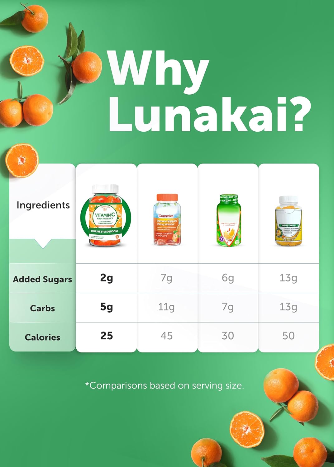 Lunakai USA Made High Potency Vitamin C Gummies for Adults and Kids - 300mg Immune Support - Non-GMO, Vegan, Delicious Orange Flavor, 60ct