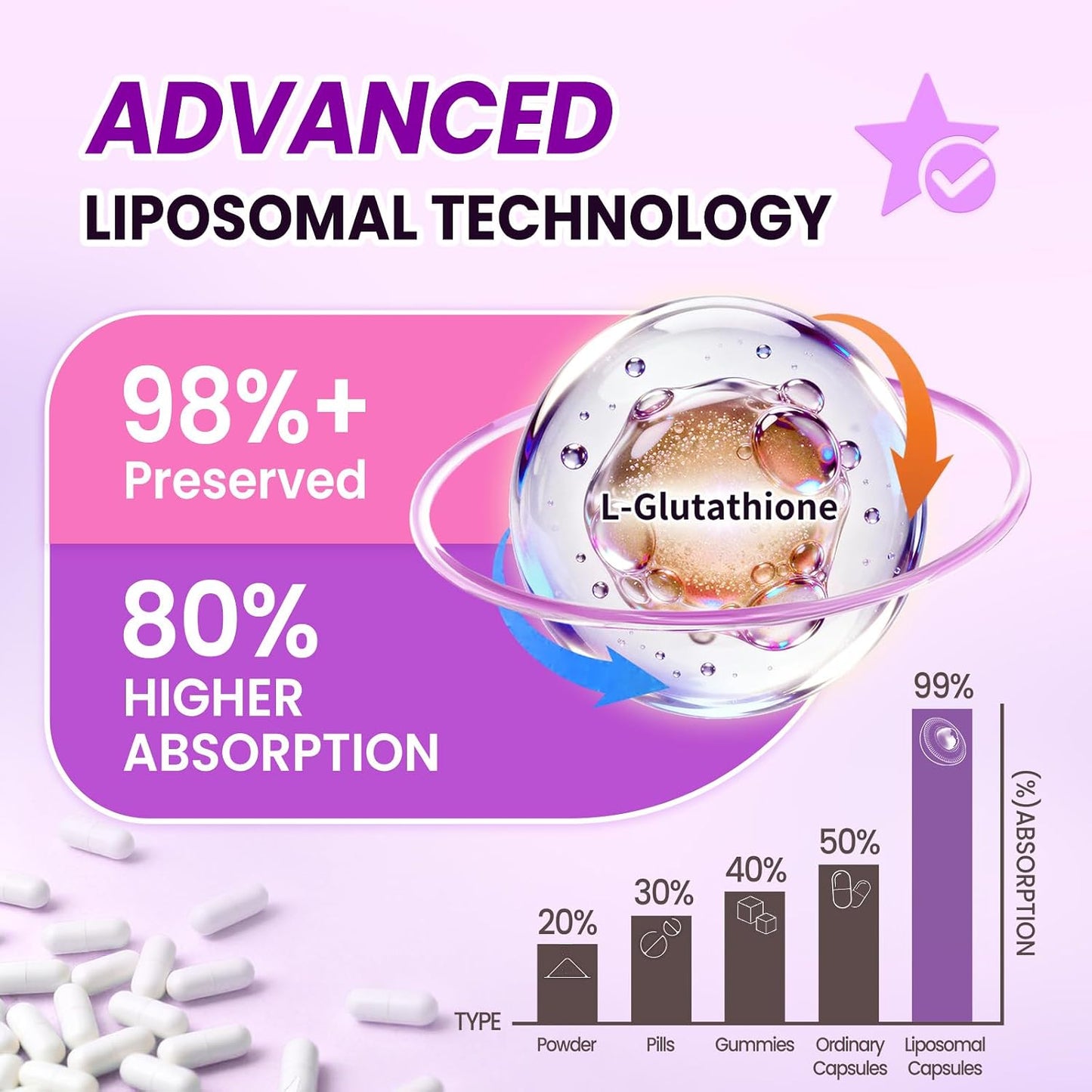 Liposomal Glutathione 1158mg with Astaxanthin for Skin Health 60 Vegan CT | 15-in-1 with Milk Thistle, Alpha Lipoic Acid, Antioxidant Complex for Nighttime Skin Radiance, Cellular Health & Liver Detox