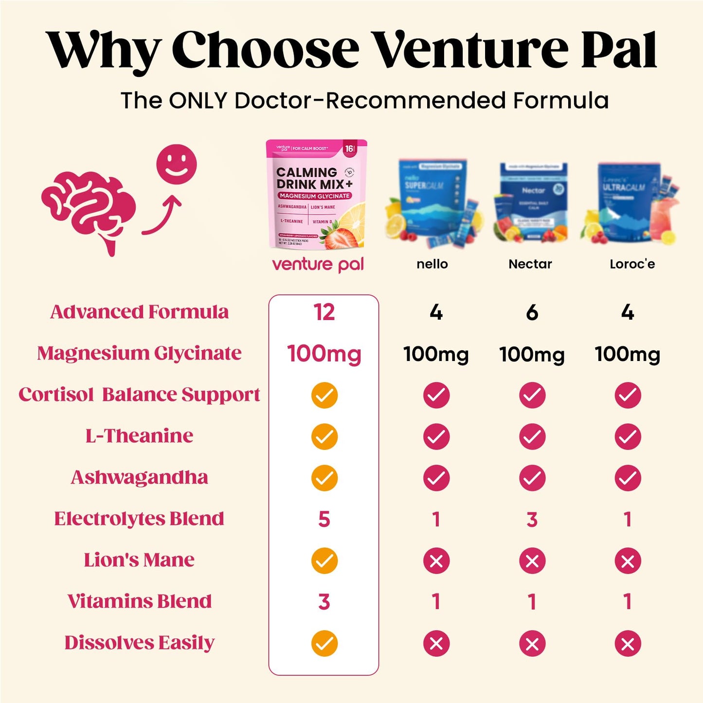 Venture Pal Calm Drink Mix, 12-in-1 Cortisol Reducer & Sleep Aid | Magnesium Glycinate, Ashwagandha, L-Theanine & Vitamin D, Calm Magnesium Powder for Relax & Focus, No Sugar, Non GMO