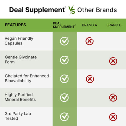 Deal Supplement Magnesium Glycinate 500mg, 240 Veggie Capsules | 100% Chelated for Easy Absorption | Essential Mineral Supplement | Non-GMO, Gluten-Free