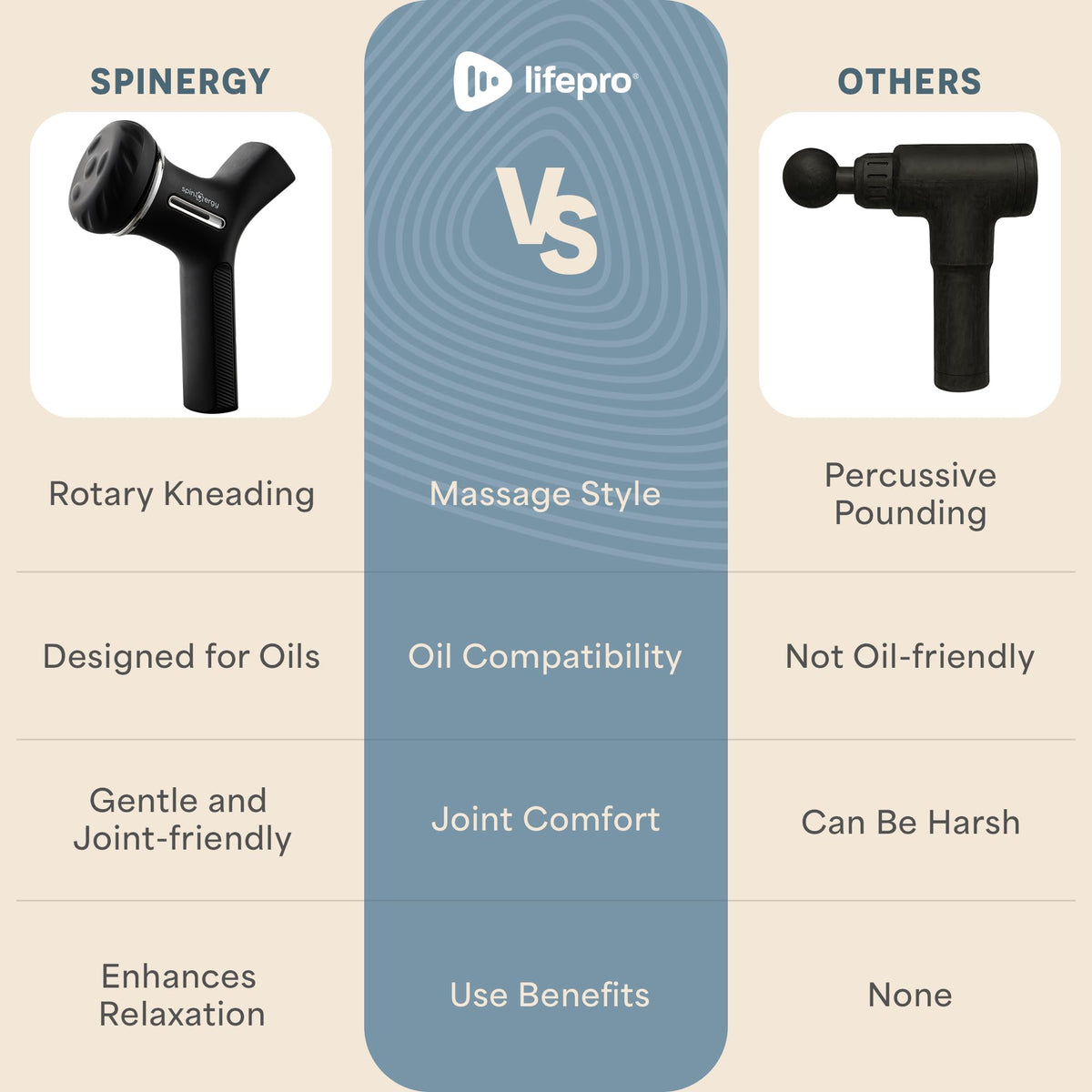 LifePro Lymphatic Drainage Massager – Handheld Cellulite Massager for Legs, Thighs, Neck & More – Spinergy Body Sculpting Massage Gun with Vibration for Muscle Recovery & Relaxation – Quiet & Portable LifePro buy supplements Au