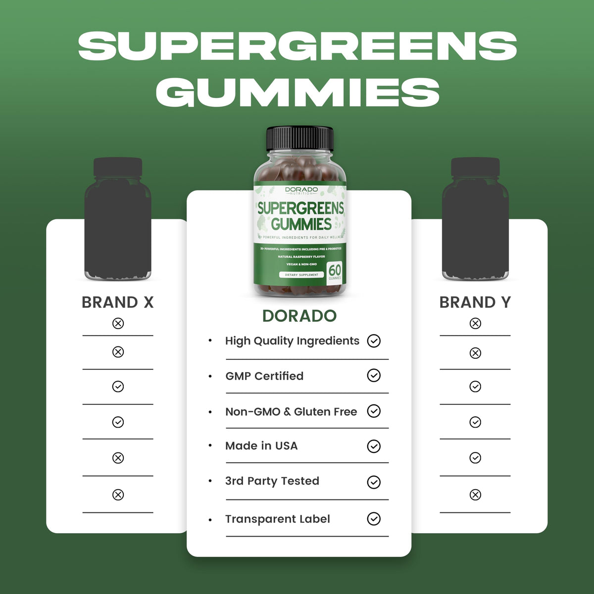Supergreens Gummies (60 Count) Daily Greens Gummies - Greens Supplements with 8 Ingredient Power Blend - Superfood for Immunity Support for Adults - Third Party Tested, Vegan & USA Made (Pack of 2) DORADO NUTRITION buy supplements Au