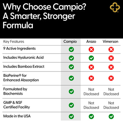 Campio Glucosamine Chondroitin MSM All-in-One Joint Support Supplement Turmeric, Hyaluronic Acid, Boswellia, Ginger Root, Bamboo, BioPerine, Black Pepper, Supports Joint Health & Flexibility 90 Count CampioBuy Supplements Australia