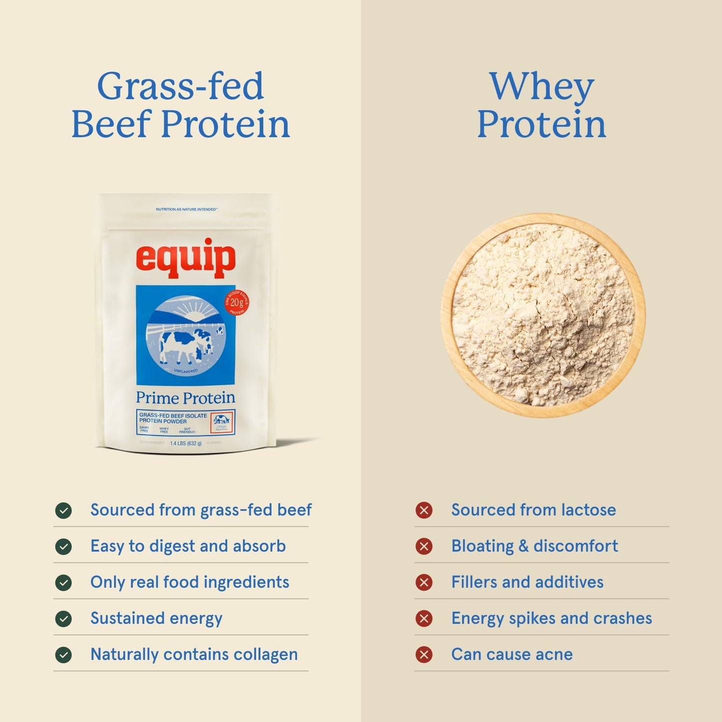 Equip Foods Chocolate Prime Protein Powder - Unflavored (x2) & Vanilla (x2) - Grass-Fed Isolate Beef Protein Powder - Paleo and Gluten Free - Helps Build and Repair Tissue