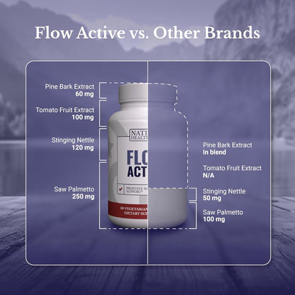 Flow Active | Prostate Health Supplements for Men | Advanced Prostate & Bladder Support, Saw Palmetto, Selenium & Pygeum. 30 Days Supply. 30 Capsules