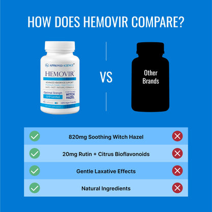 Approved Science Hemovir - Hemorrhoid Support Supplement - Witch Hazel, Horse Chestnut - 45 Capsules - 1 Bottle - Vegan Approved ScienceBuy Supplements Australia