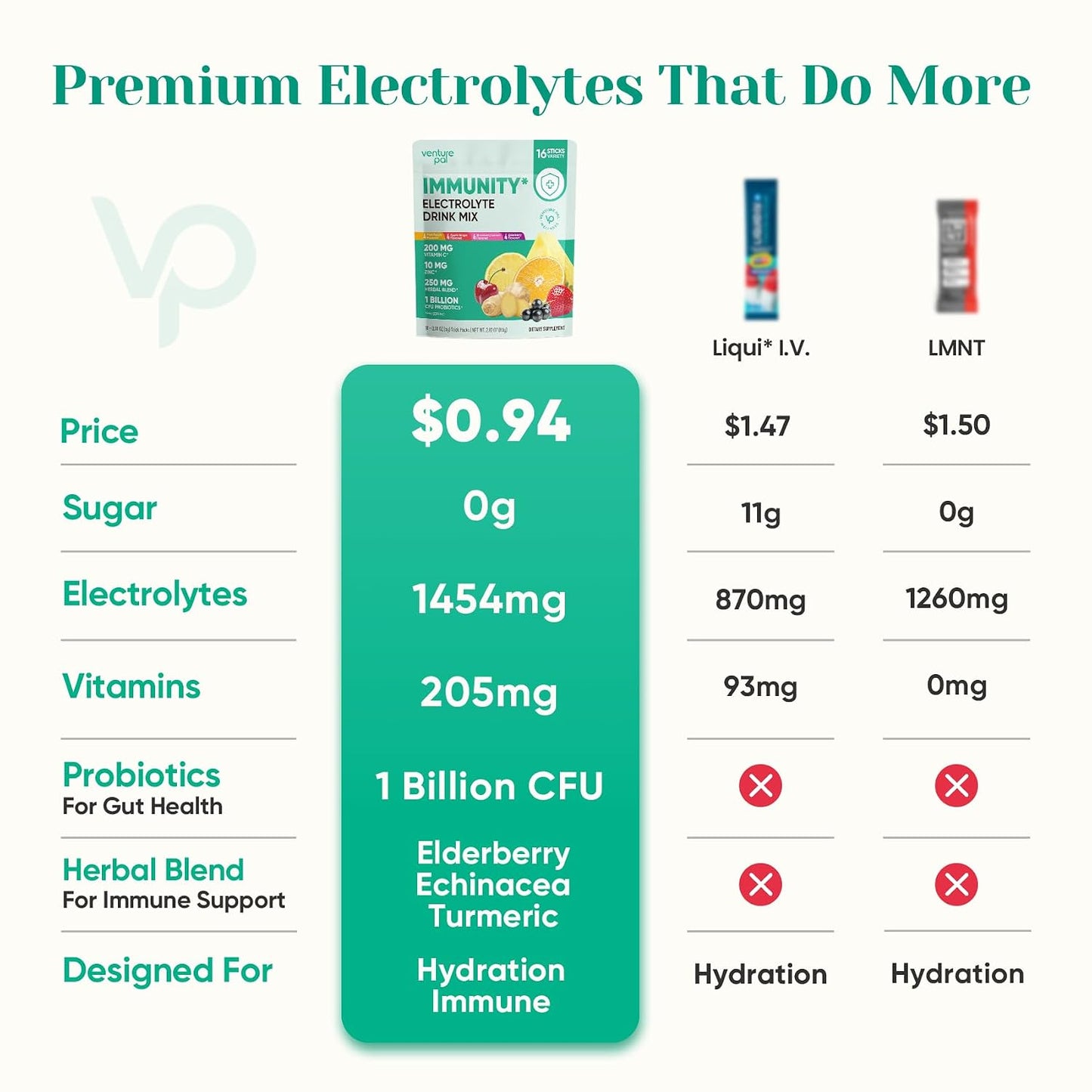Venture Pal Sugar Free Electrolyte Powder Packets & 2-in-1 Hydration + Immune Electrolytes Powder Packets