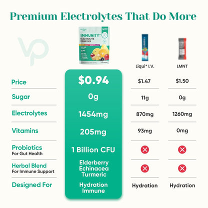 Venture Pal Sugar Free Electrolyte Powder Packets & 2-in-1 Hydration + Immune Electrolytes Powder Packets