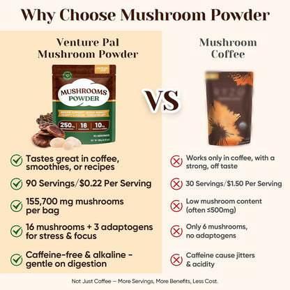 Venture Pal 16 in 1 Mushroom Powder 1730mg Adaptogenic Mushrooms Supplement | 100% Fruiting Body Coffee Alternative with Lion's Mane, Chaga, Reishi, Support Immune, Focus & Energy, 90 Servings