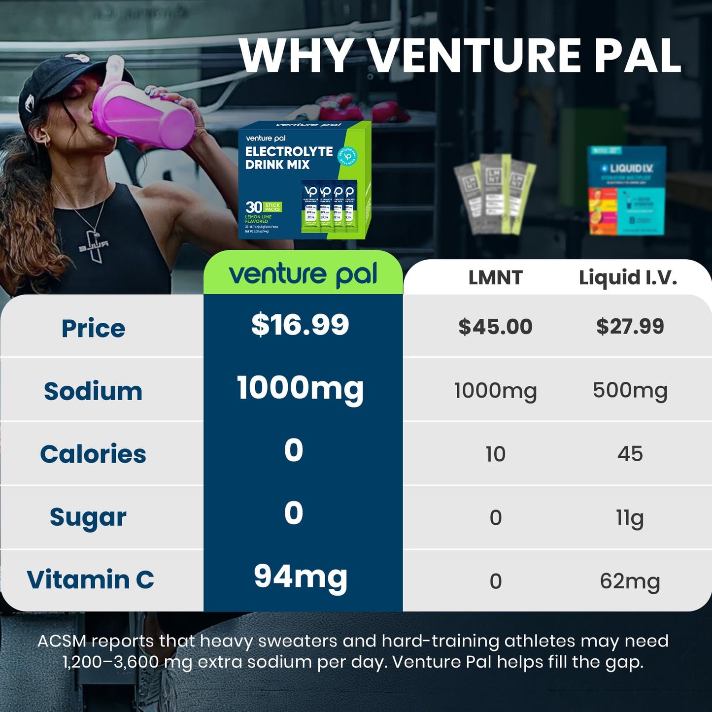 Venture Pal High Sodium Sugar-Free Electrolytes Powder Packets, 16 Sticks | Hydration Packets with Sodium, Potassium & Magnesium, Zero Calories, Keto, Vegan, and Paleo Friendly