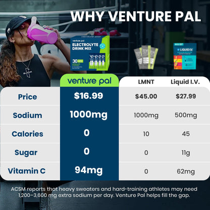 Venture Pal High Sodium Sugar-Free Electrolytes Powder Packets, 16 Sticks | Hydration Packets with Sodium, Potassium & Magnesium, Zero Calories, Keto, Vegan, and Paleo Friendly