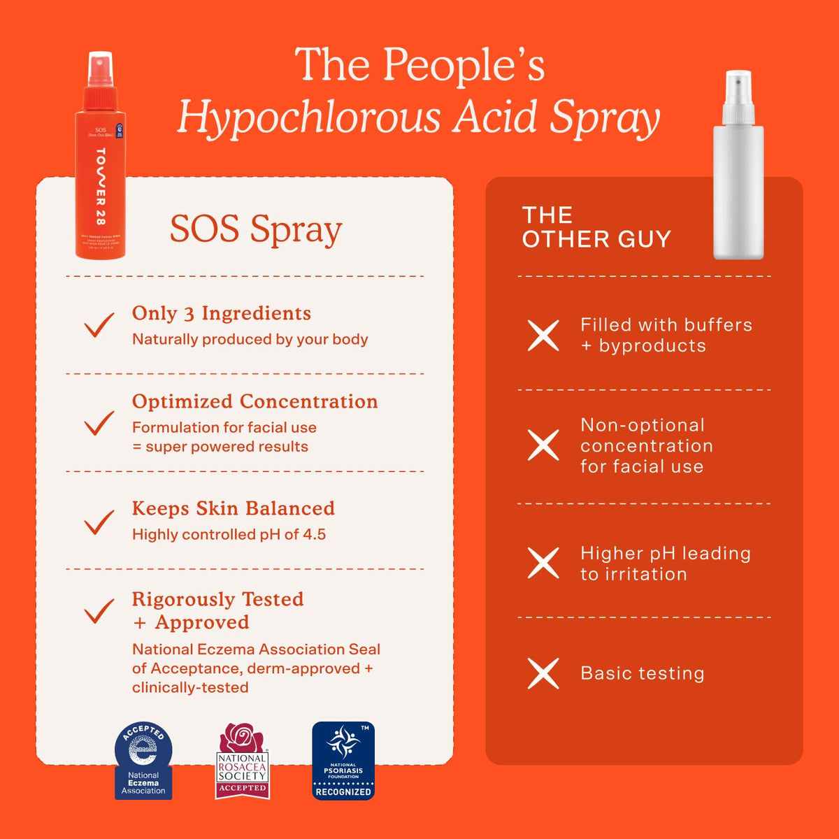 Tower 28 SOS Daily Rescue Facial Spray - Hypochlorous Acid Spray to Help Reduce Redness, Calm Irritation + Alleviate Flare-Ups - Soothing + Purifying Face Toner - Everyday Skin Care Essential (4 oz) Tower 28Buy Supplements Australia