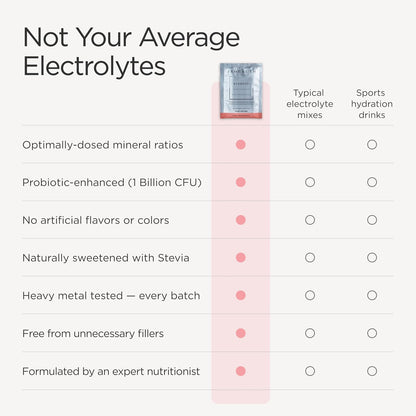 JSHealth Vitamins Hydrate+ Electrolyte Powder Packets for Women with Probiotics – Nutritionist Formulated by Jessica Sepel – Hydration Drink Mix – Pink Grapefruit, 15 Sticks