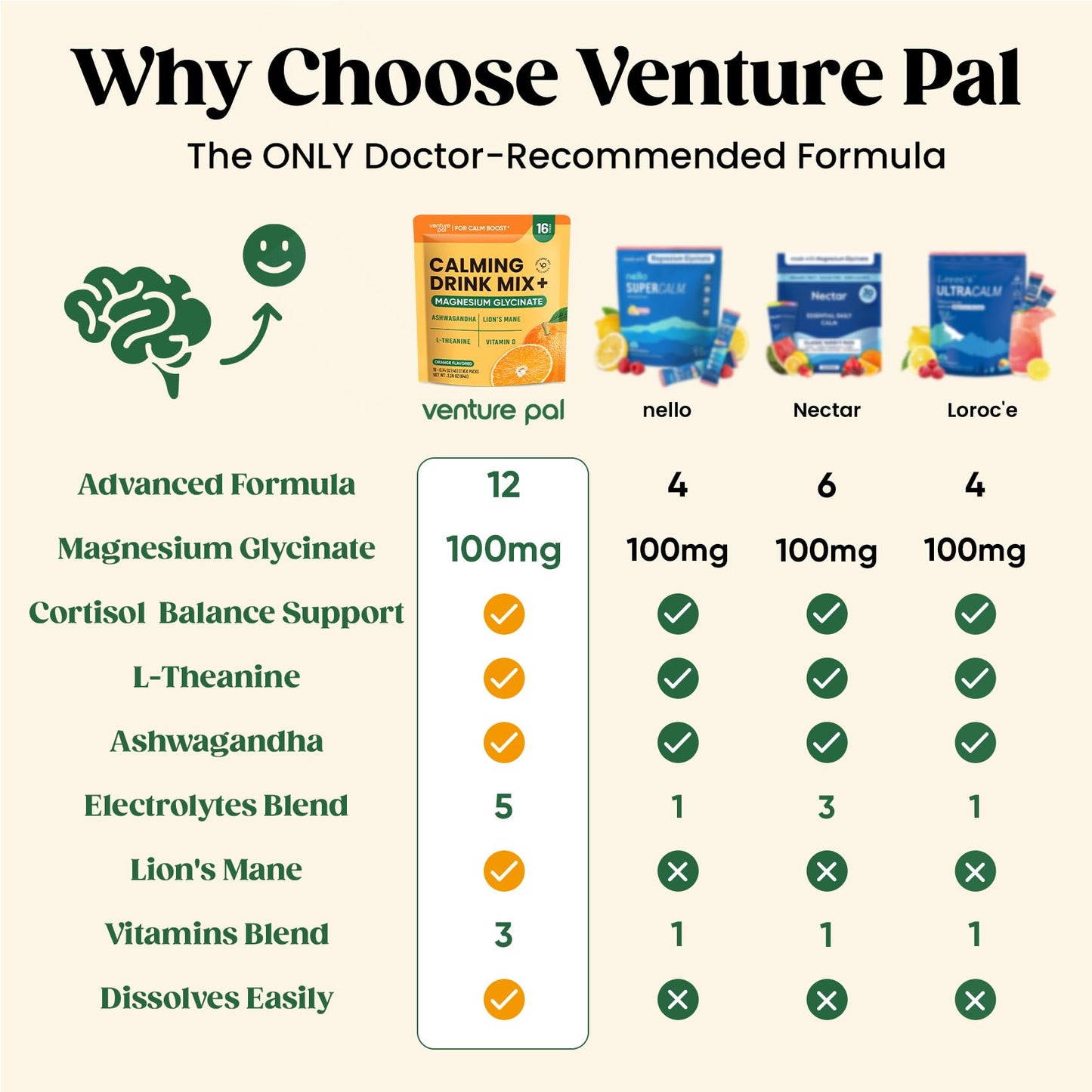 Venture Pal Calm Drink Mix, 12-in-1 Cortisol Reducer & Sleep Aid | Magnesium Glycinate, Ashwagandha, L-Theanine & Vitamin D, Calm Magnesium Powder for Relax & Focus, No Sugar, Non GMO