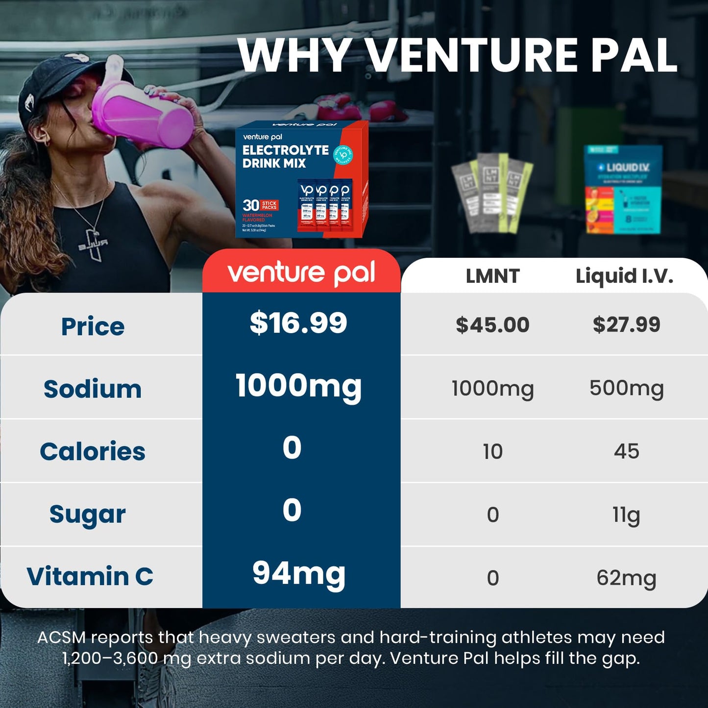 Venture Pal High Sodium Sugar-Free Electrolytes Powder Packets, 16 Sticks | Hydration Packets with Sodium, Potassium & Magnesium, Zero Calories, Keto, Vegan, and Paleo Friendly