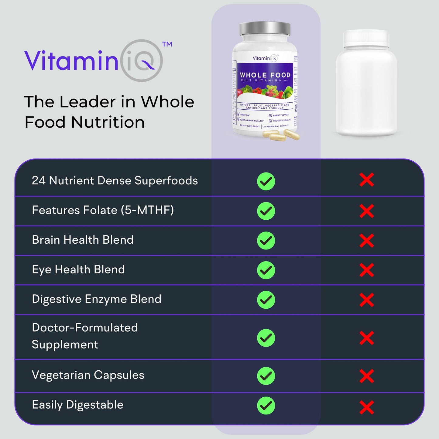 Multivitamin for Women (120 Vegetarian Capsules) Whole Food Vitamin with Essential Nutrients, Natural Calcium, Magnesium, Selenium, Zinc, Biotin, Vitamin A, B6, C, D3, E, K and More