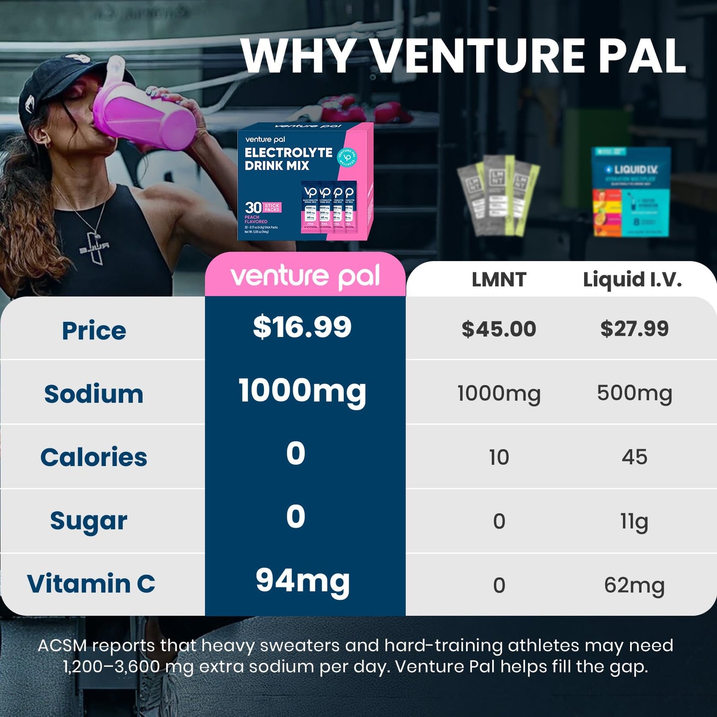 Venture Pal High Sodium Sugar-Free Electrolytes Powder Packets, 16 Sticks | Hydration Packets with Sodium, Potassium & Magnesium, Zero Calories, Keto, Vegan, and Paleo Friendly
