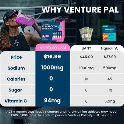 Venture Pal High Sodium Sugar-Free Electrolytes Powder Packets, 16 Sticks | Hydration Packets with Sodium, Potassium & Magnesium, Zero Calories, Keto, Vegan, and Paleo Friendly