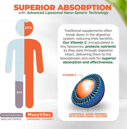 MoxyVites Liposomal Vitamin C with Organic Berries + Vitamin D3 K2 with Omega-7 Sea Buckthorn Oil – Immune Support, Antioxidant Protection, Bone & Heart Wellness – Premium Daily Wellness Pack