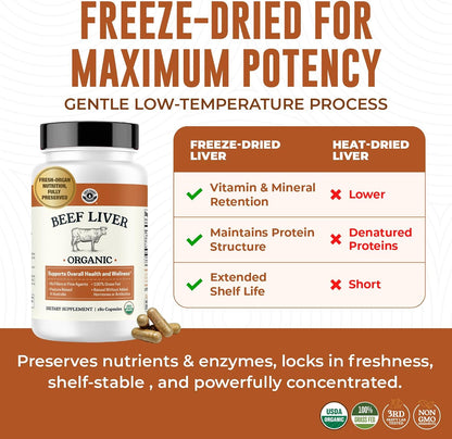 Left Coast Performance Beef Organ Supplement for Women + Organic Beef Liver Capsules - Organic Nutrient Dense Superfood for Overall Energy, Health, & Wellness - No Fillers, Freeze Dried Supplements