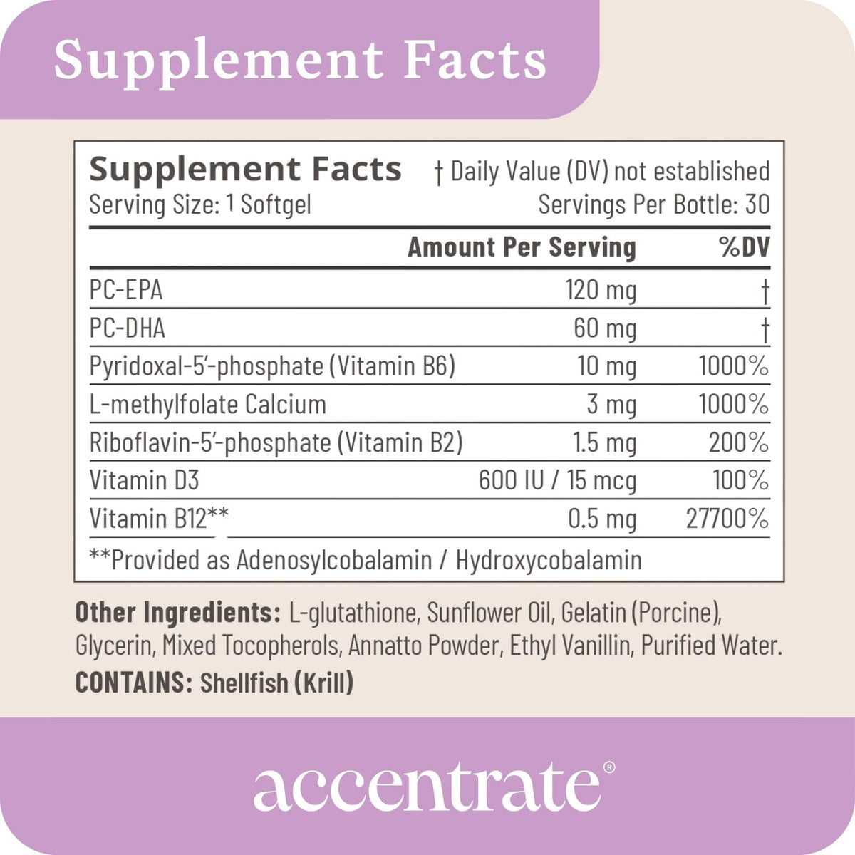 Accentrate110 - Focus Supplement - Methylated Vitamin B Complex with Omega 3 Fatty Acid Supplement - L-Methylfolate, Vitamin B12, P-5-P, Riboflavin, VIT D, – 60 Softgels (1 Month Supply)