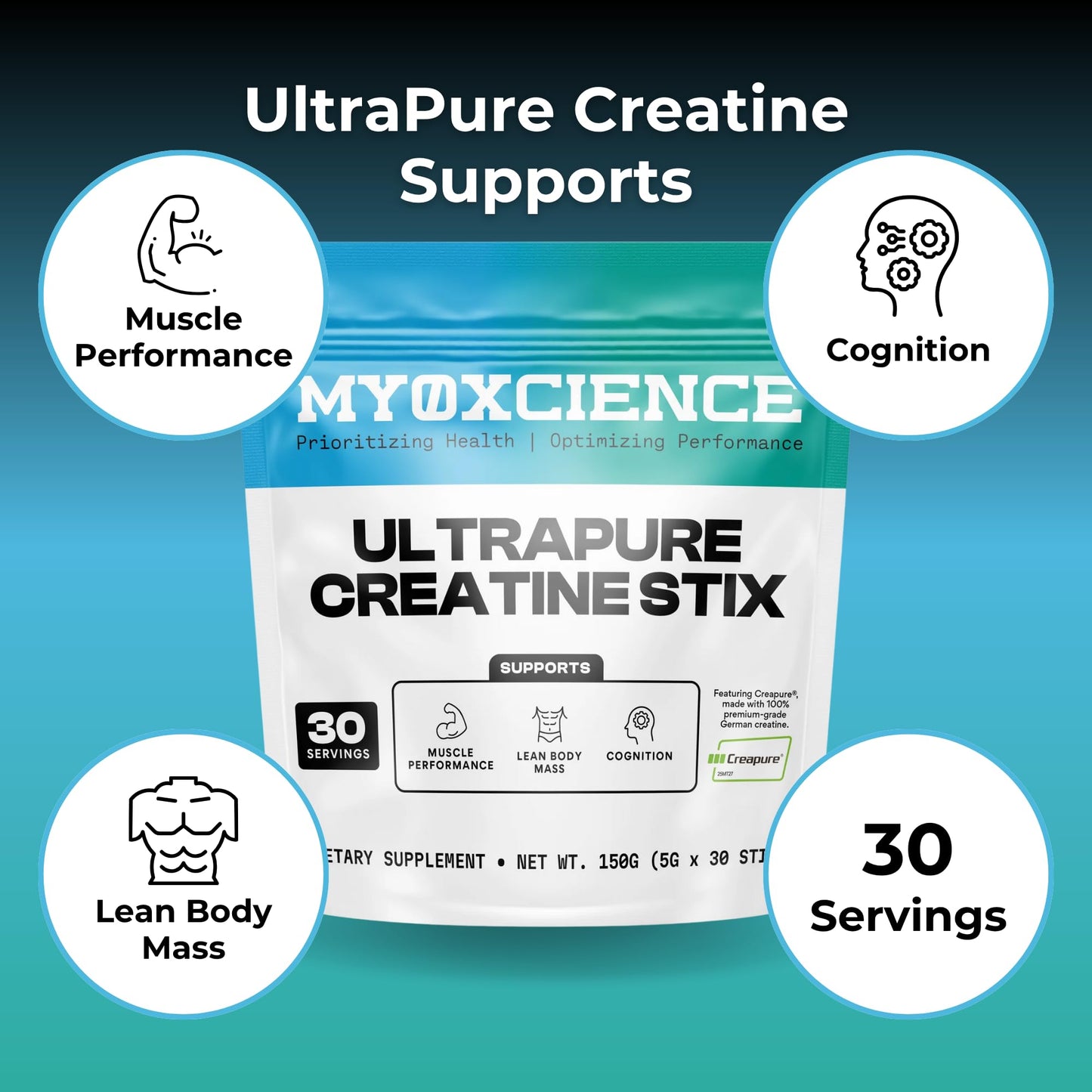 MYOXCIENCE Creapure® Creatine Monohydrate | Supports Strength & Muscle Mass, Cognition and Lean Body Mass | Unflavored (60 Serving Jar)