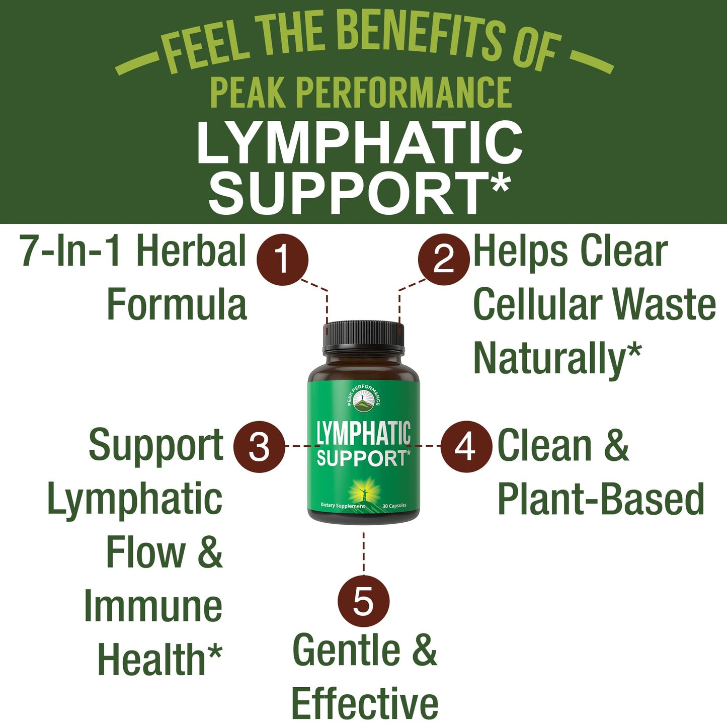 Peak Performance Lymphatic Drainage Drops. Sugar Free 7-in-1 Lymph Detox and Cleanse Support. Vegan Supplement with Echinacea, Red Clover Blossom, Burdock Root, Cleavers Herb, Licorice Root, and More