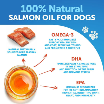 Omega 3 Fish Oil for Dogs - Dog Allergy Chews - Itch Relief & Skin and Coat Supplement with Salmon Oil - Hot Spots Treatment - Allergy & Anti Shedding Support - EPA & DHA Fatty Acids - 120 Treats