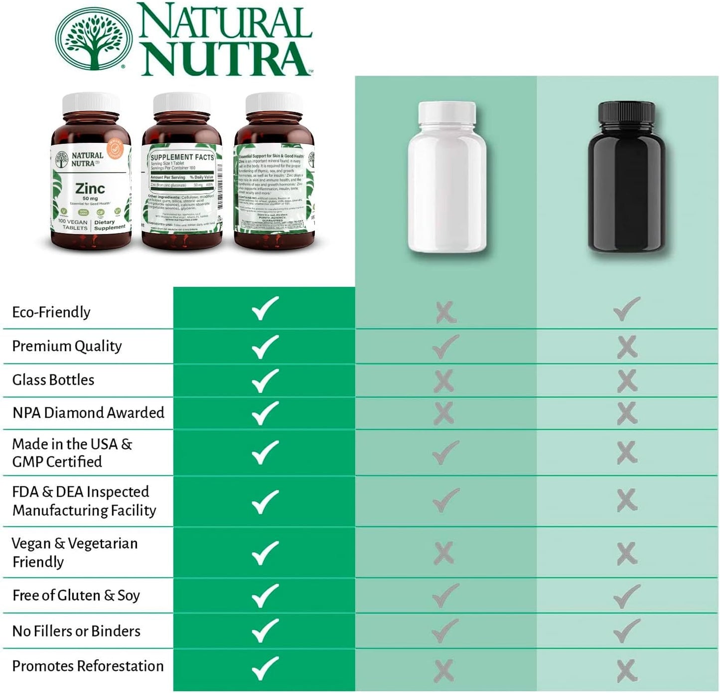 Natural Nutra Zinc Gluconate 50mg Supplement for Immune Support, Promotes Skin Health, Provides Ease From Flu & Cold, Boost Learning & Memory, Enhance Taste & Smell, Gluten Free 50mg 100 Vegan Tablets