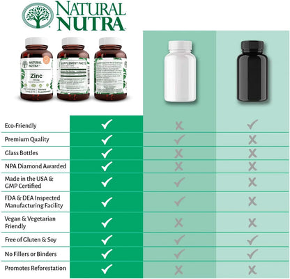 Natural Nutra Zinc Gluconate 50mg Supplement for Immune Support, Promotes Skin Health, Provides Ease From Flu & Cold, Boost Learning & Memory, Enhance Taste & Smell, Gluten Free 50mg 100 Vegan Tablets