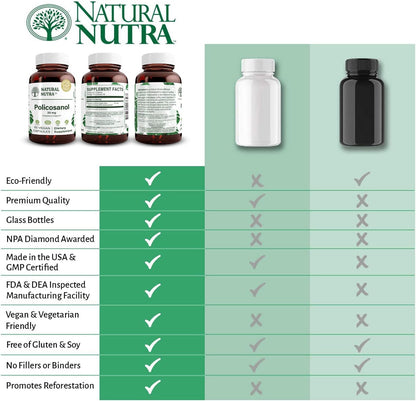Natural Nutra Policosanol 20mg with Octacosanol, Supplement, 60 Vegan Caps | Promotes Fluid Circulation, Improves Blood Circulation, Supports Maintaining Fat Level, Improves Cardiovascular Health
