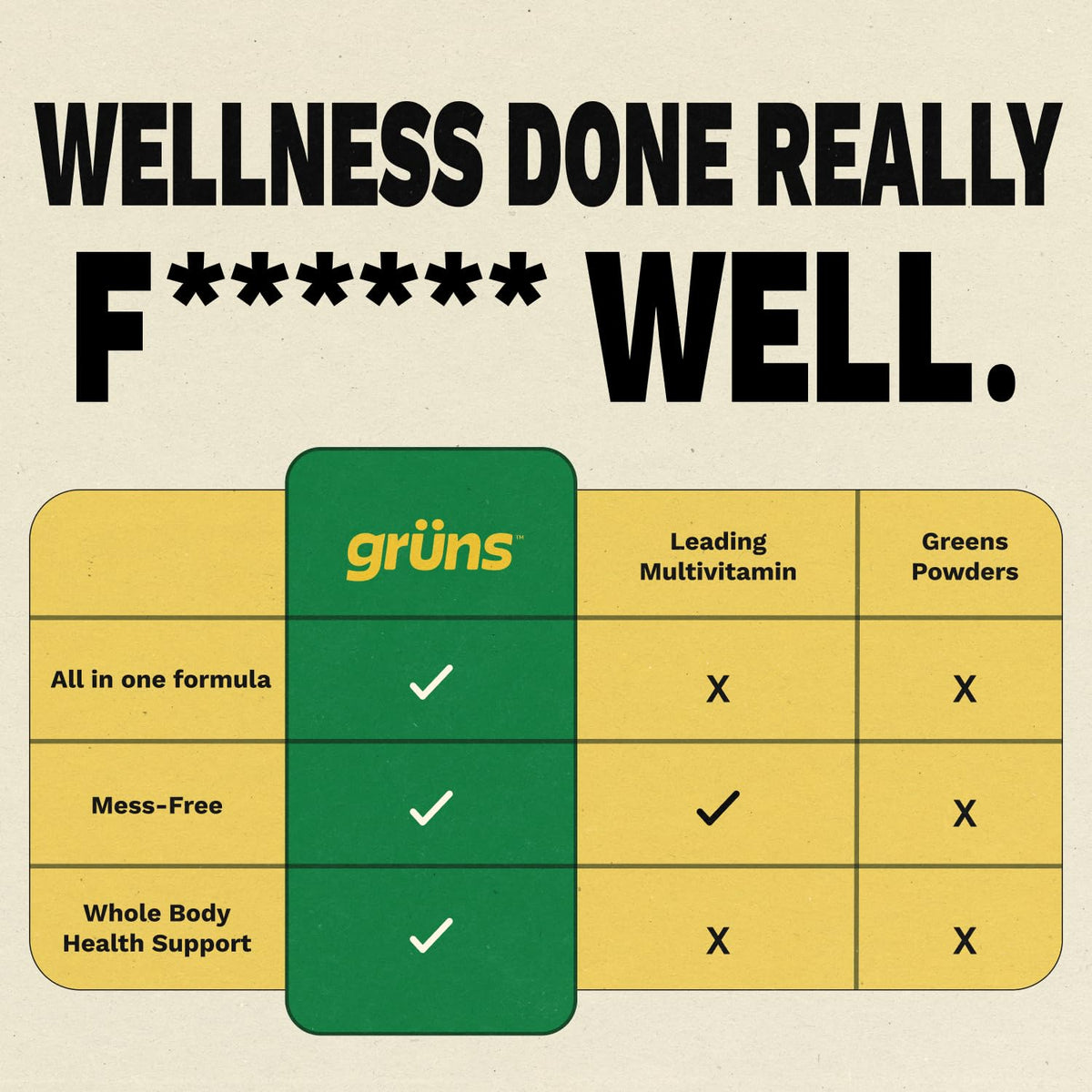 Gruns Adults Super Greens Gummies, Multivitamin Superfood Gummy Bears, Spirulina, Chlorella, Prebiotics & Fiber Gummies for Digestive Health, Adaptogens Supplement, 20 Vitamins & Minerals, 10 Count Grüns buy supplements Au