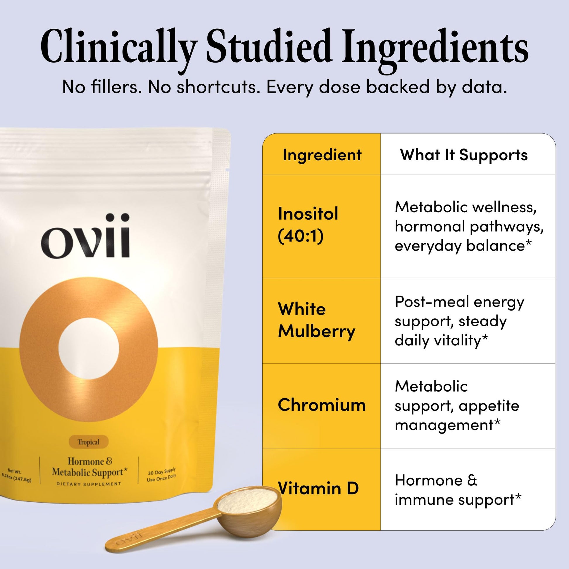 Ovii Metabolic Support for Women – Reducose® White Mulberry with Myo-Inositol & D-Chiro Inositol 40:1 Blend – Daily Wellness, Metabolic Balance & Appetite Control Supplement – 30 Servings, Tropical Ovii buy supplements Au