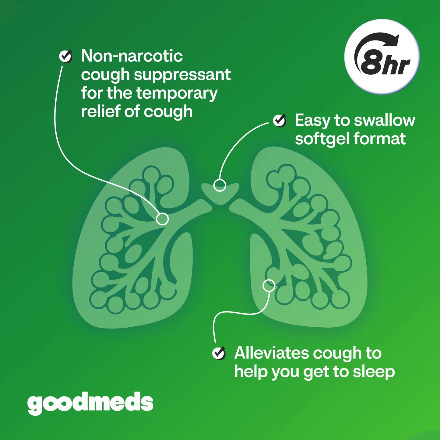 GoodMeds Cough Relief for Adults Softgels Dextromethorphan HBr (DXM) 15mg 8Hour, Non-Drowsy, Long-Lasting Bronchial Suppressant for Dry Cough and Chest Congestion (120 Count)