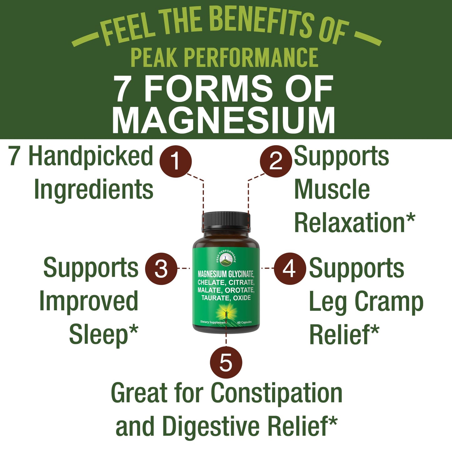 Magnesium Glycinate + Citrate + Malate + Chelate + Orotate + Taurate + Oxide. 7 Forms of Magnesium Complex. 500mg Supplement Capsules for Women & Men. 2 Pills for Sleep, Leg Cramps, Muscles Peak Performance buy supplements Au