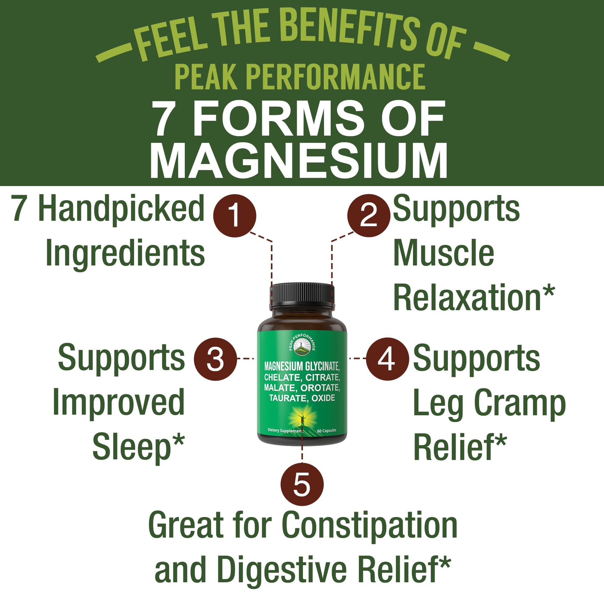 Magnesium Glycinate + Citrate + Malate + Chelate + Orotate + Taurate + Oxide. 7 Forms of Magnesium Complex. 500mg Supplement Capsules for Women & Men. 2 Pills for Sleep, Leg Cramps, Muscles Peak Performance buy supplements Au
