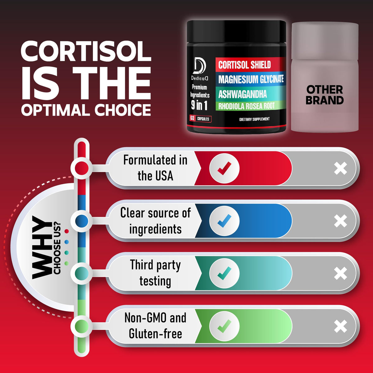 DEDICAD 9in1 Cortisol Shield - Magnesium Glycinate & Ashwagandha with Rhodiola, Phosphatidylserine, Passion Flower, L-Theanine, Apigenin, Licorice, Magnolia - Rest Well & Mood Balance - 60 Count DEDICAD buy supplements Au