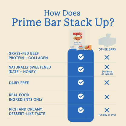 Equip Foods High Protein Prime Bars – Grass Fed Beef Protein, Collagen & Tallow – Gut Friendly, Gluten Free 20g Protein Bars - Only Real-Food Ingredients - On-the Go Snack - Peanut Butter, 12 Count