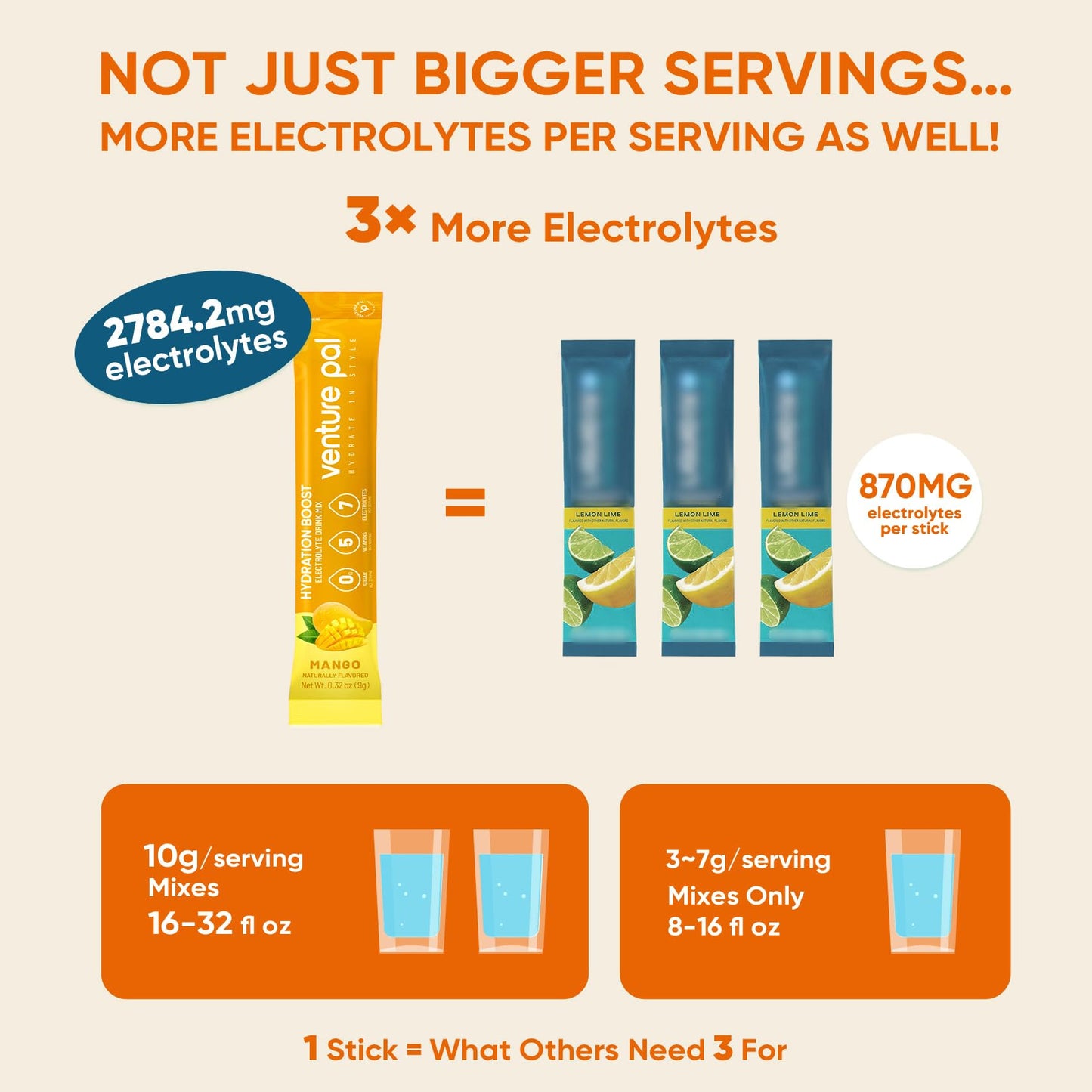 Venture Pal Sugar Free Electrolyte Powder, Liquid Daily IV Hydration Packet | 7 Electrolytes & 5 Vitamins Instantly Hydration, Electrolyte Dink Mix for Sports & Recovery, Vegan, Keto-Friendly, 16 Sticks