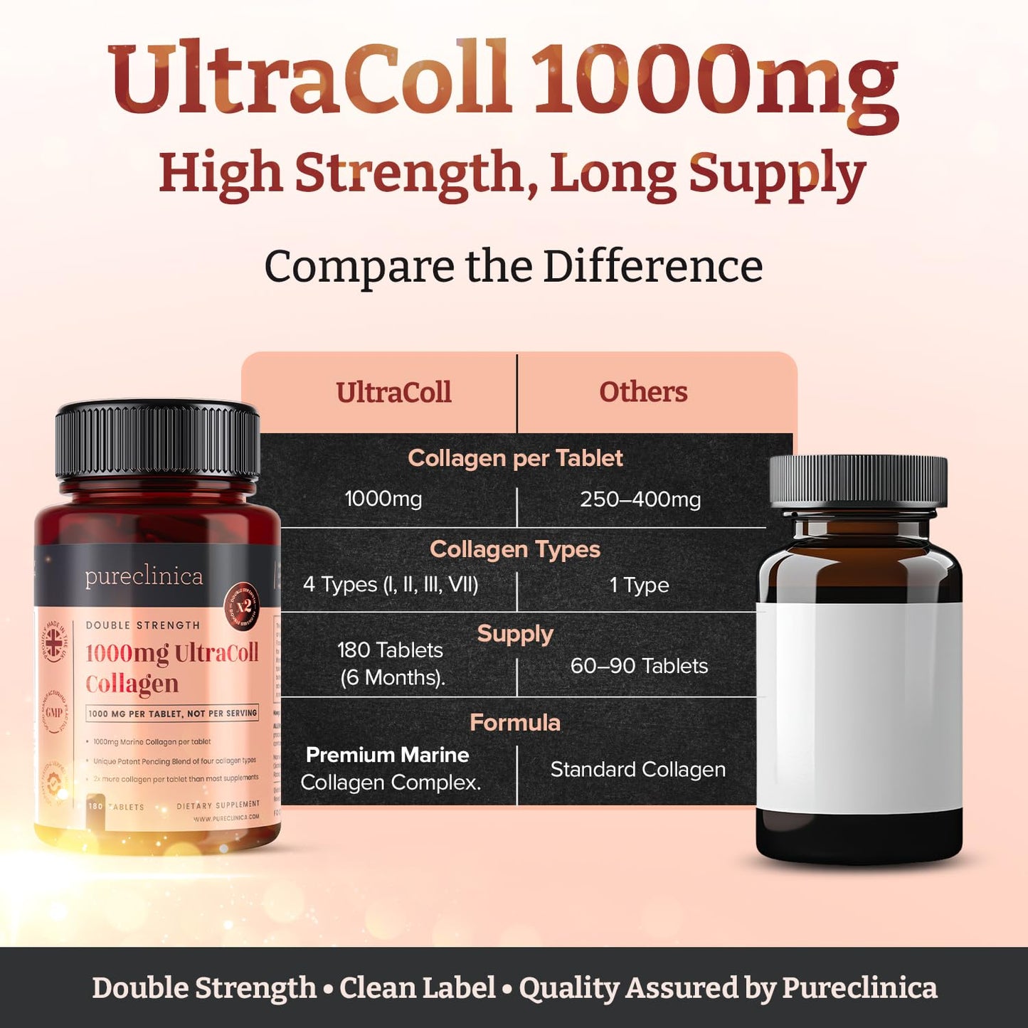 UltraColl Marine Collagen 1000mg x 180 Tablets (6 Months Supply). The only Patented Anti-Aging Collagen Types I, II, III, and VII. pureclinica buy supplements Au