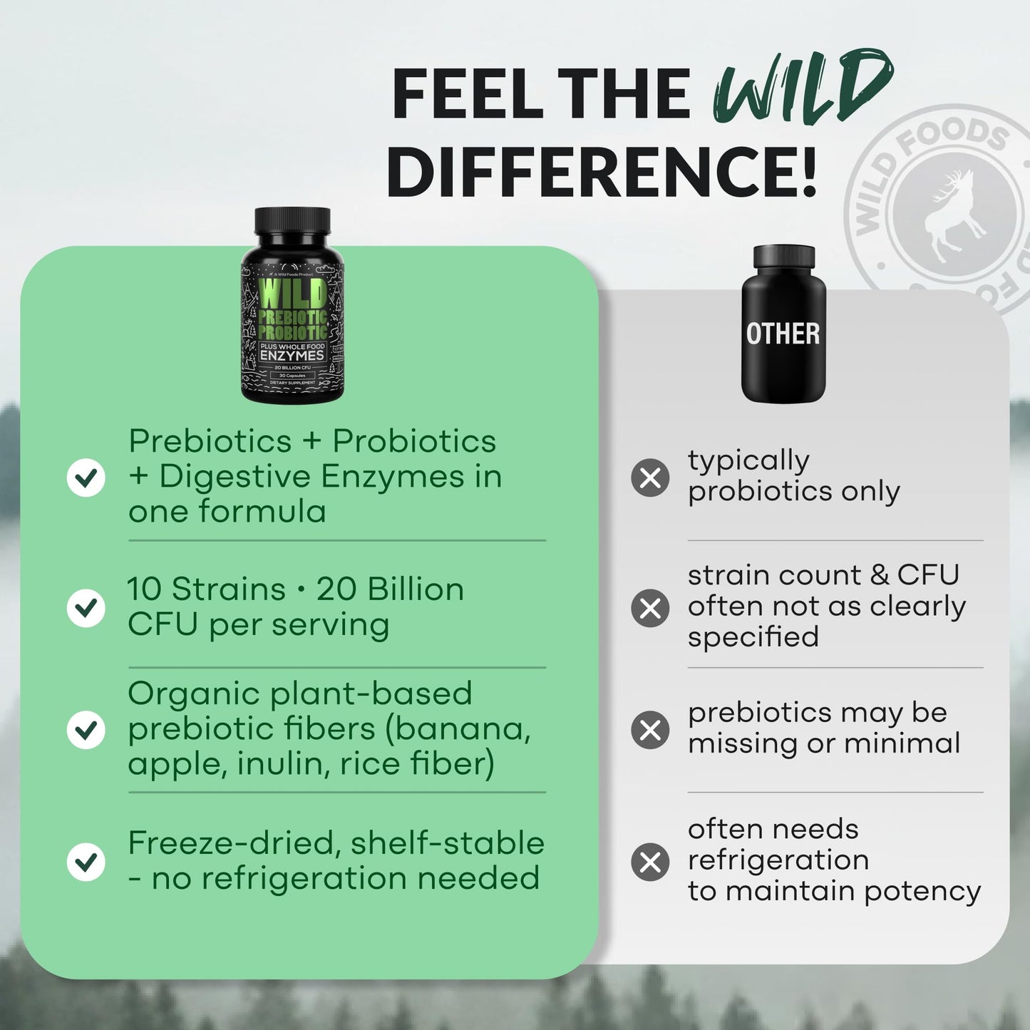 Wild Prebiotics and Probiotics with Digestive Enzymes | 20 Billion CFU - 10 Strains for Women & Men | Support Gut Health & Digestion Supplements | Non-GMO Prebiotic Fiber | 30 Count (Pack of 2)