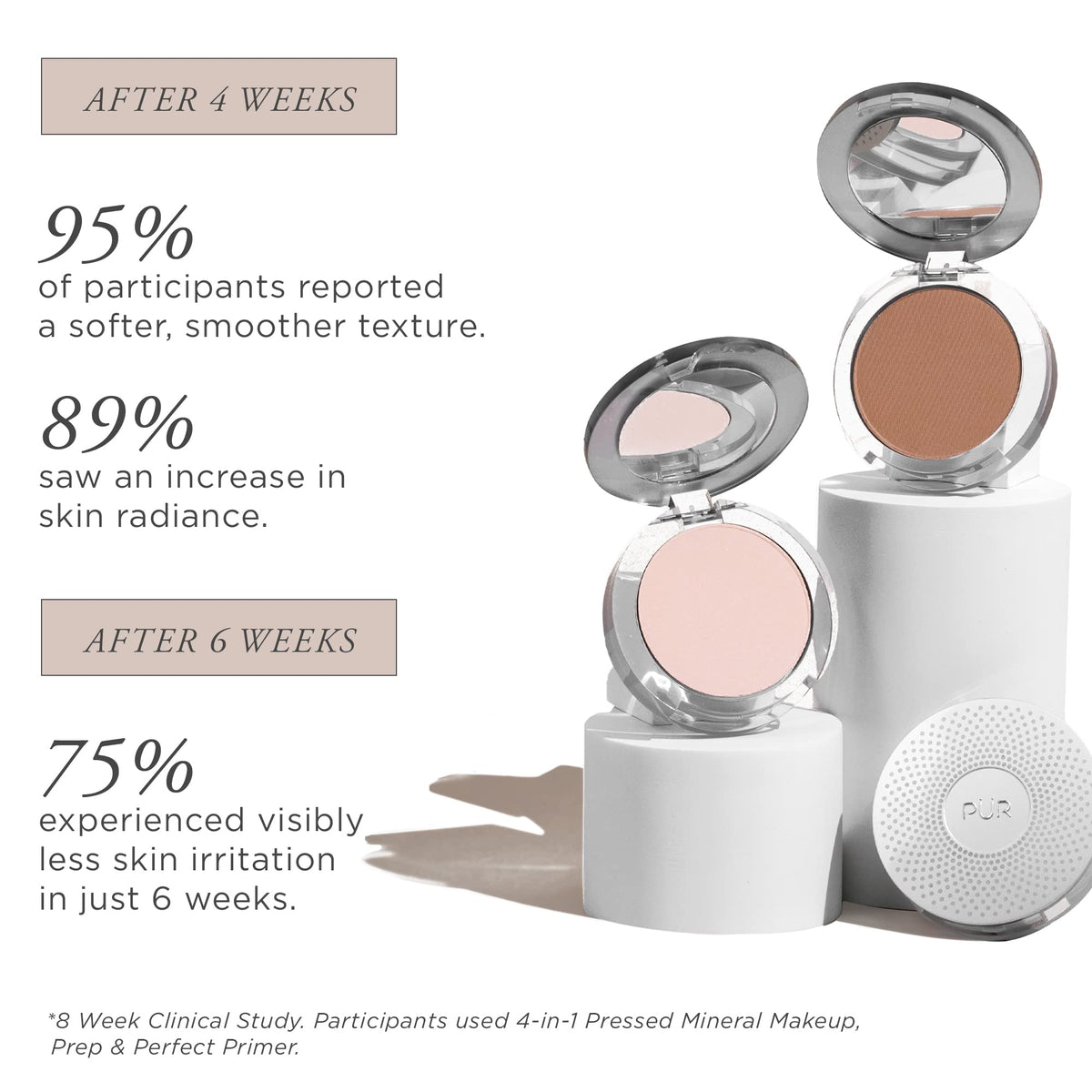 PUR Beauty 4-in-1 Pressed Mineral Makeup Powder Foundation with SPF 15 - Concealer & Finishing Compact Pressed Powder for Face - Buildable Medium to Full Coverage Foundation Powder (Blush Medium) PÜR MINERALSBuy Supplements Australia
