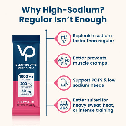 Venture Pal High Sodium Sugar Free Electrolytes Powder Packet, 16 Sticks | Hydration Packets with Vitamin, Sodium & Potassium, Zero Calories, Vegan, Keto & Paleo Friendly Electrolyte Drink Mix