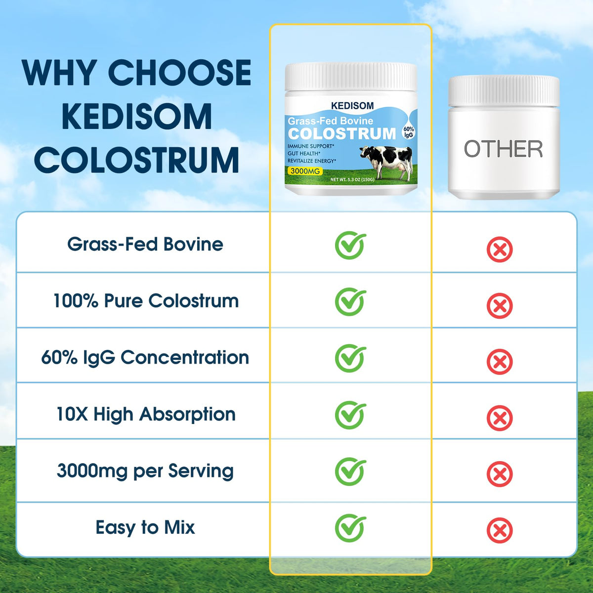 KEDISOM Grass-Fed Bovine Colostrum Supplement Powder - 60% High IgG 3000 mg for Gut Health, Immune Support - Easy to Mix Natural Liposomal Colostrum Superfood, Unflavored, 50 Servings KEDISOMBuy Supplements Australia