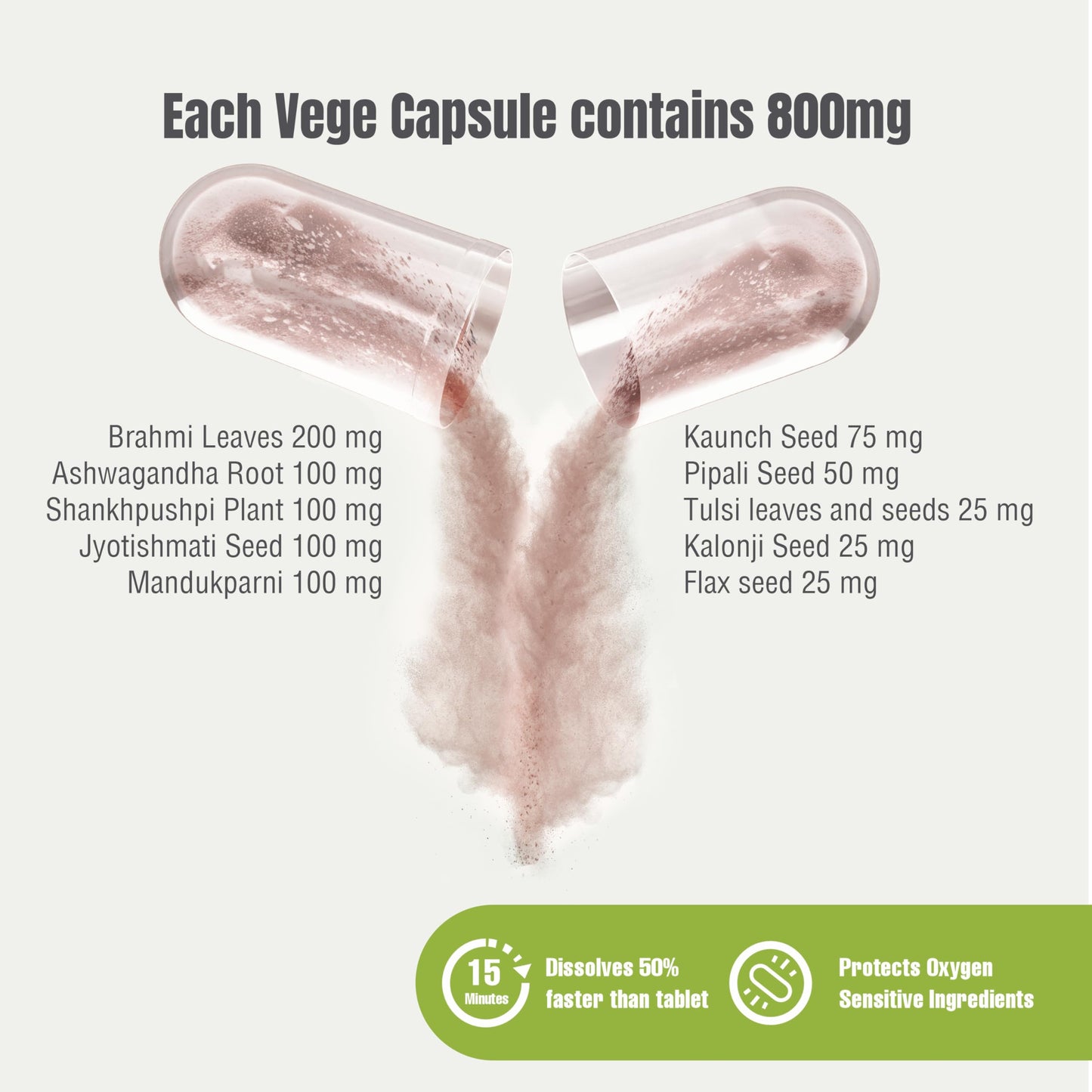 Herbsforever Omega Mind - Support Brain Function, Cognitive, Memory, Mental Clearity |Consentration,with Bacopa, Ashwagandha, Mucuna 10 Ayurvedic Herb Extracts|90 Veg Capsules|800 mg Herbsforever buy supplements Au
