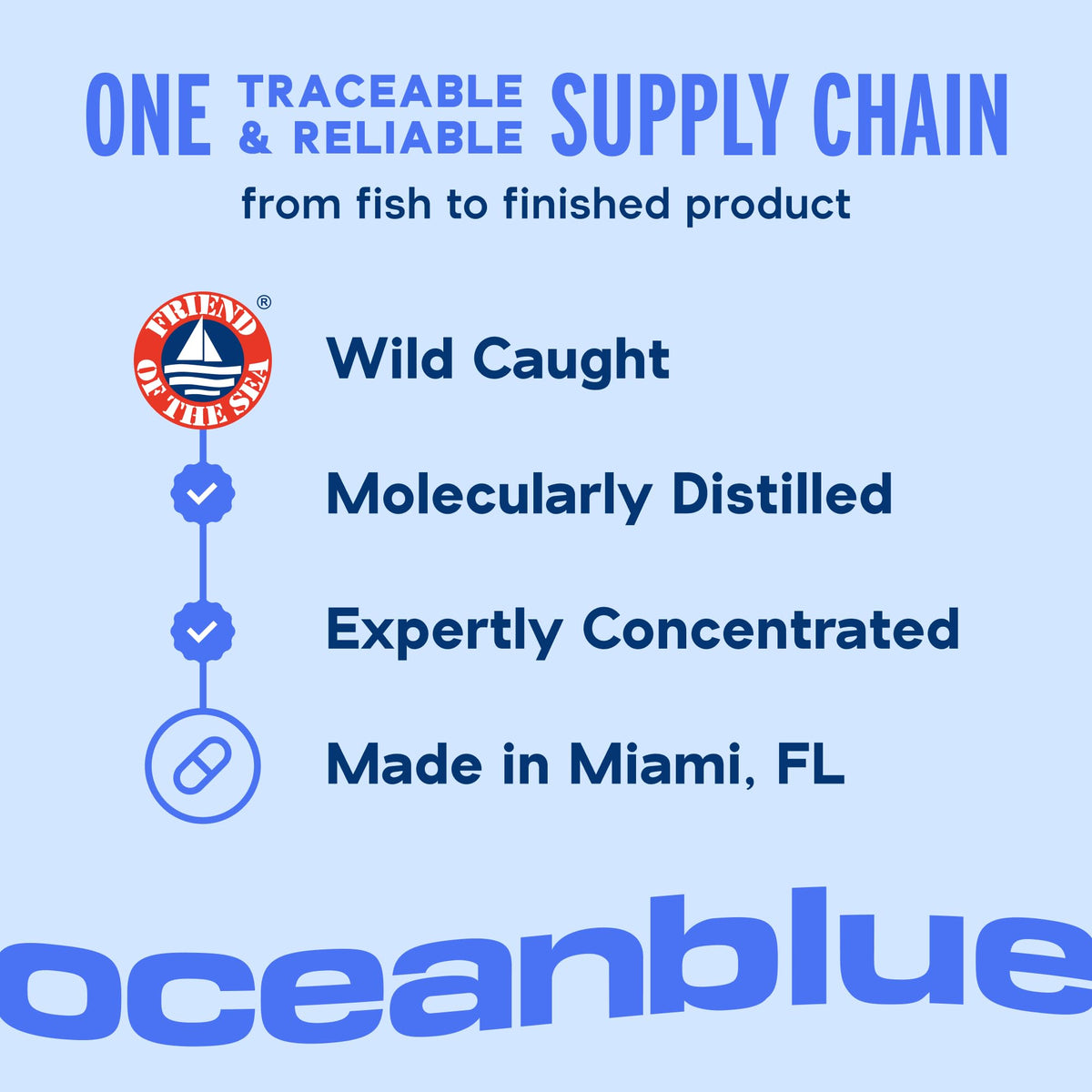 Oceanblue Professional Omega-3 2100mg Fish Oil Supplement – Triple Strength, High Potency EPA, DHA & DPA – Burpless, Wild-Caught, Natural Orange Flavor – 120 Count (Pack of 1) OceanblueBuy Supplements Australia