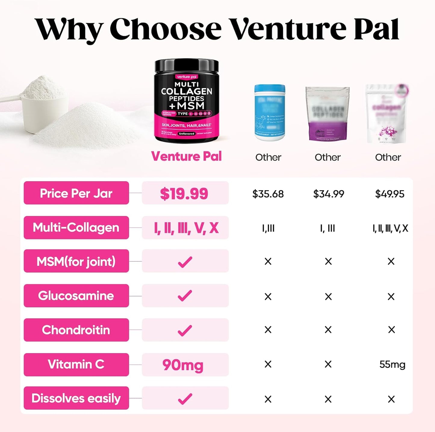 Multi Collagen Powder Type I II III V X, Hydrolyzed Collagen Peptides | With MSM, Glucosamine Chondroitin, Hyaluronic Acid & Vitamin C to Support Skin, Hair, Nails & Joint Health, Unflavored